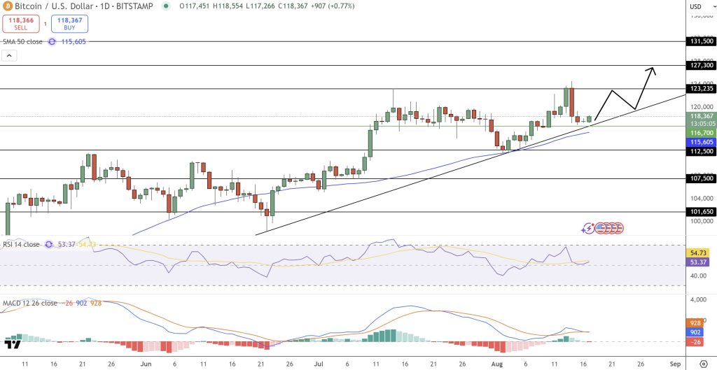 Bitcoin Price Examination: Robert Kiyosaki's Perspective on BTC's Advantages Over Gold During Turmoil3