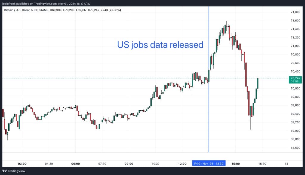 Bitcoin Price Fluctuates as Weak US Employment Figures Fuel Speculation on Federal Reserve Rate Cuts – What's Next for BTC?0