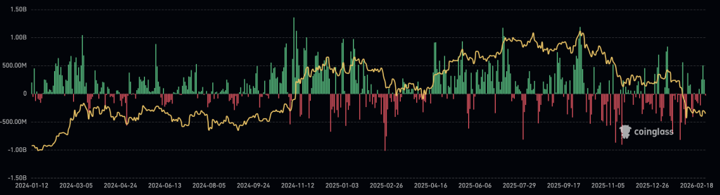 Bitcoin Price Forecast: $1 Billion Reenters Crypto ETFs — Is a Bull Market Resuming?0