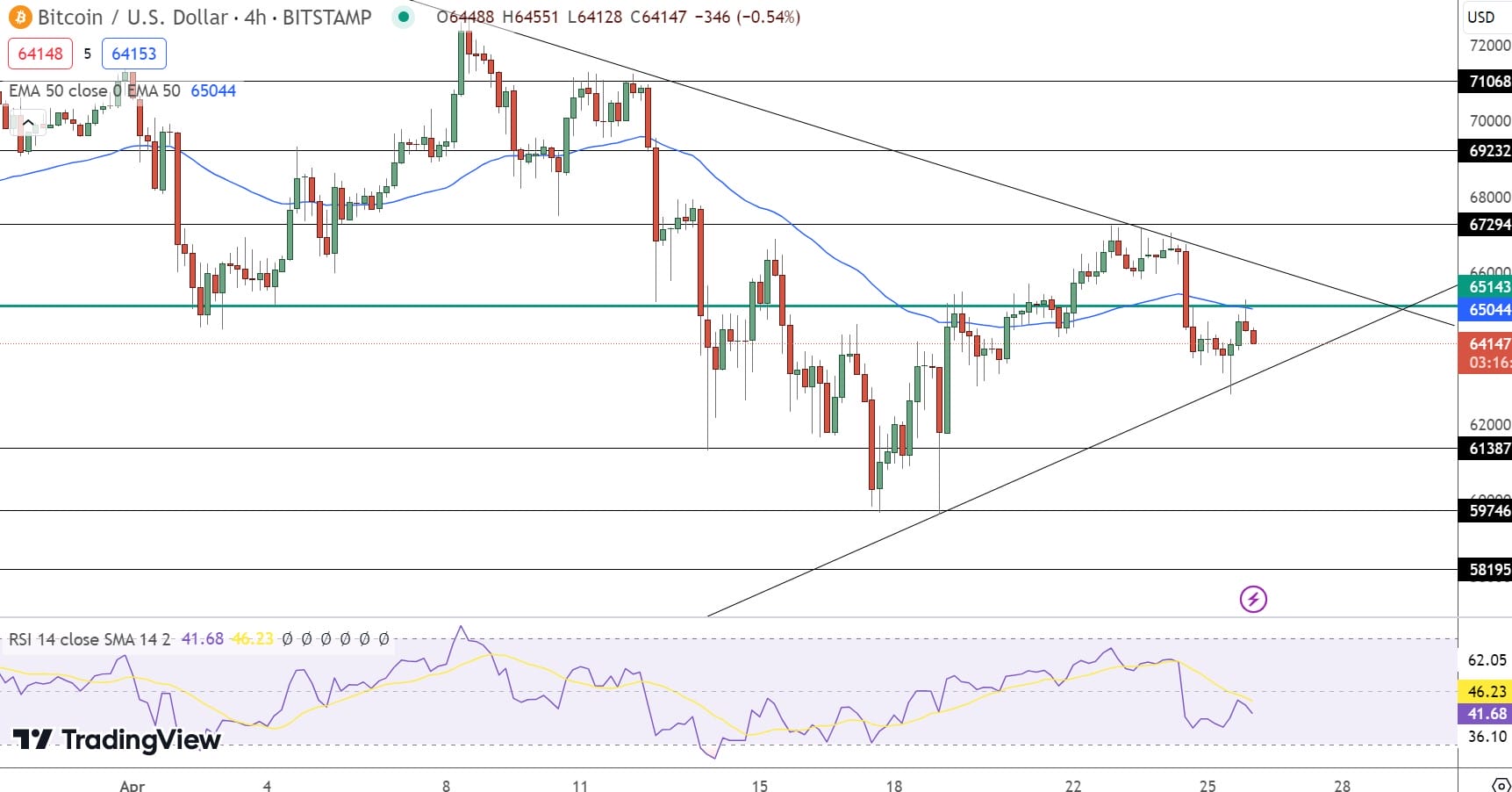 Bitcoin Price Forecast as BlackRock's 71-Day ETF Inflow Series Concludes – Are We Entering a Bear Market?1