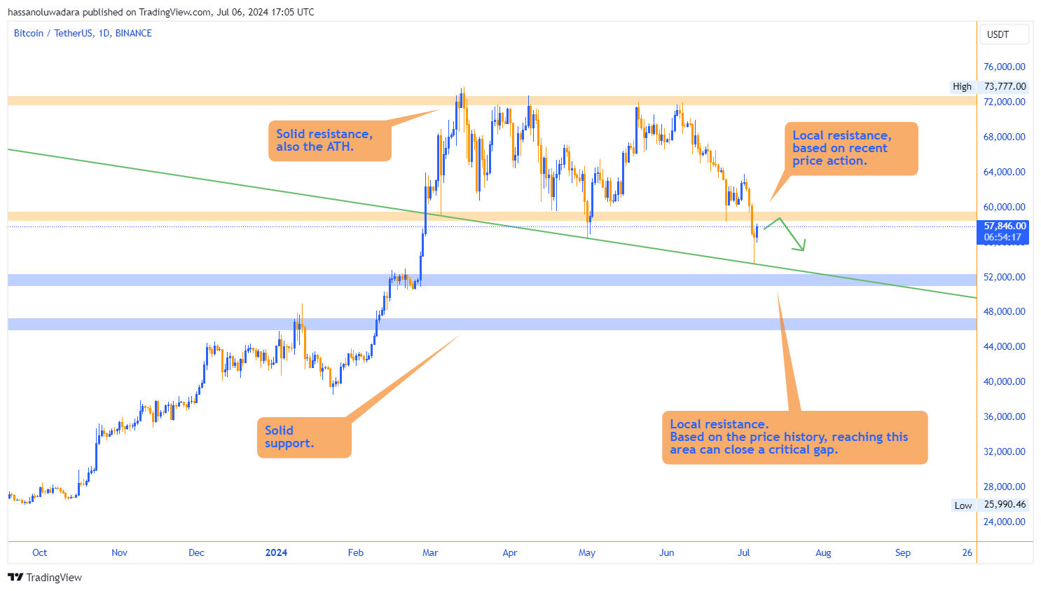 Bitcoin Price Forecast as Investors Wager on Trump's Comeback – What is the Potential for BTC Growth?0