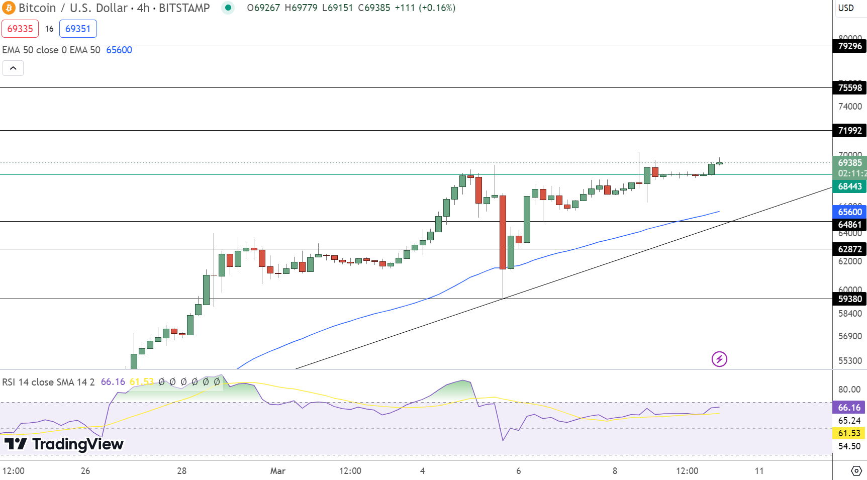 Bitcoin Price Forecast as On-Chain Data Indicates Whales Retain Holdings Amid Recent Increase2