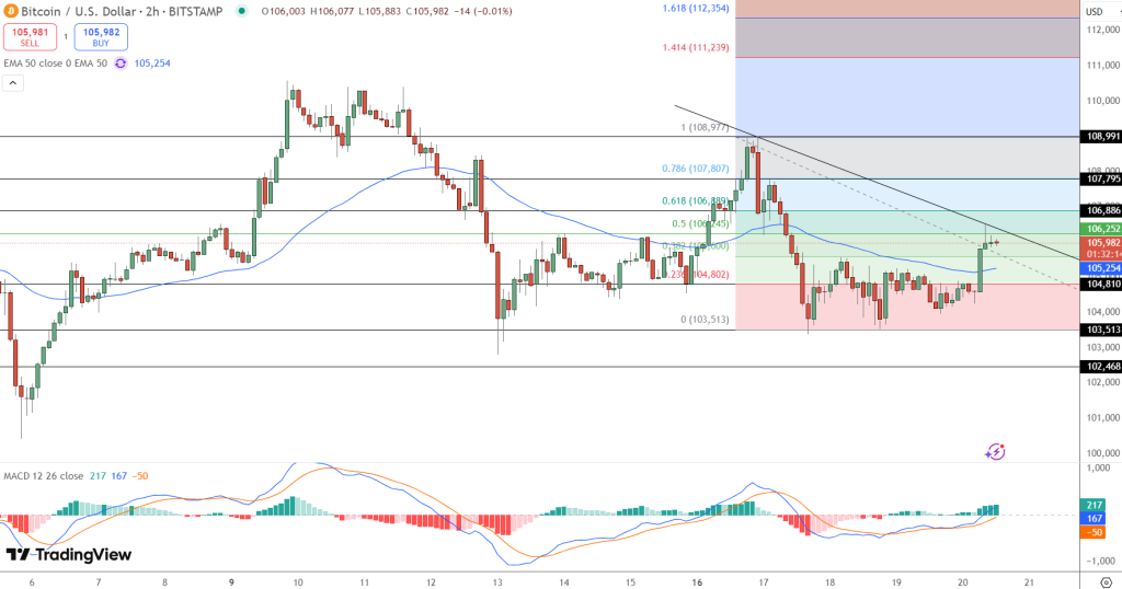 Bitcoin Price Forecast: BTC Mirrors Covid and Yen Decline Trends During Iran-Israel Tensions – Consider Buying the Dip?0