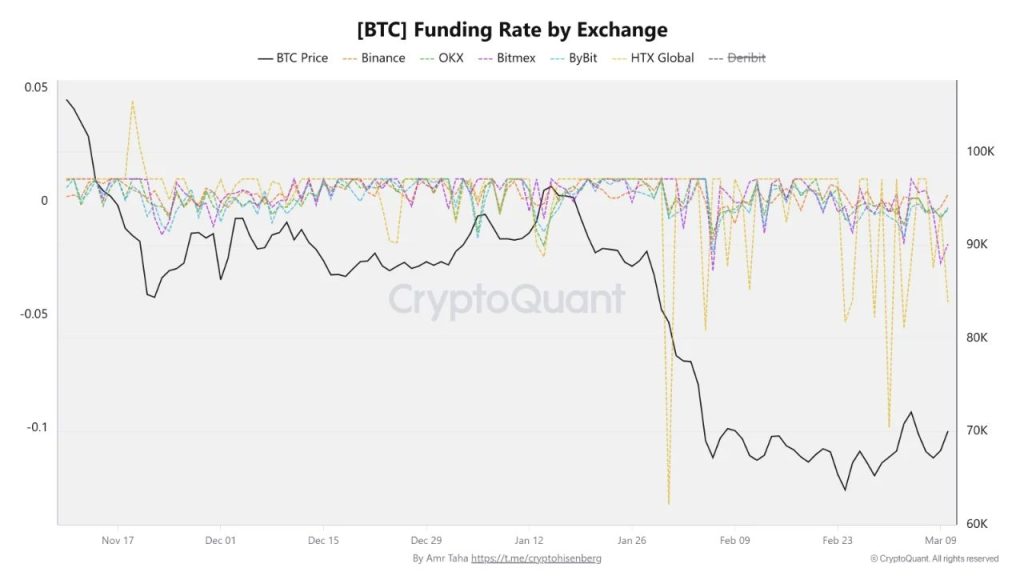 Bitcoin Price Forecast: BTC Reaches Weekly Peak Amid Concerns Over US–Iran Conflict — Insights from Bullish Investors?0