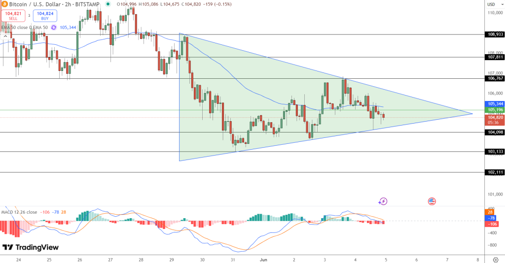Bitcoin Price Forecast: BTC Targets Surge Amid Trump ETF and Worldwide Demand1