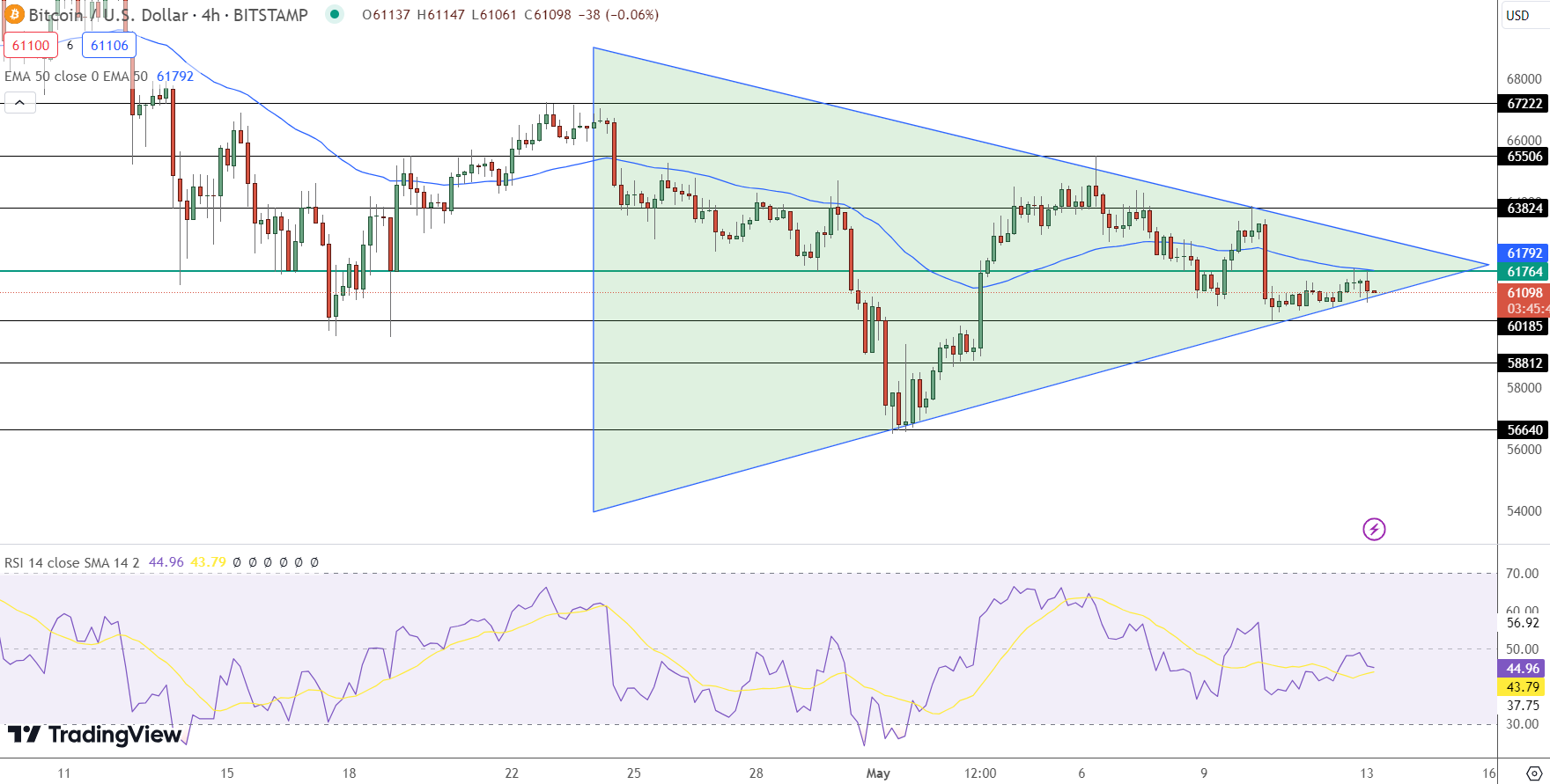 Bitcoin Price Forecast: Currently at $61,000 in Light of Restrictive Federal Reserve Stance; What Lies Ahead?1