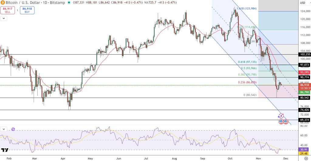 Bitcoin Price Forecast: ETFs Have Experienced a $3.7 Billion Decline – Could This Signal a Major Crypto Downturn?0