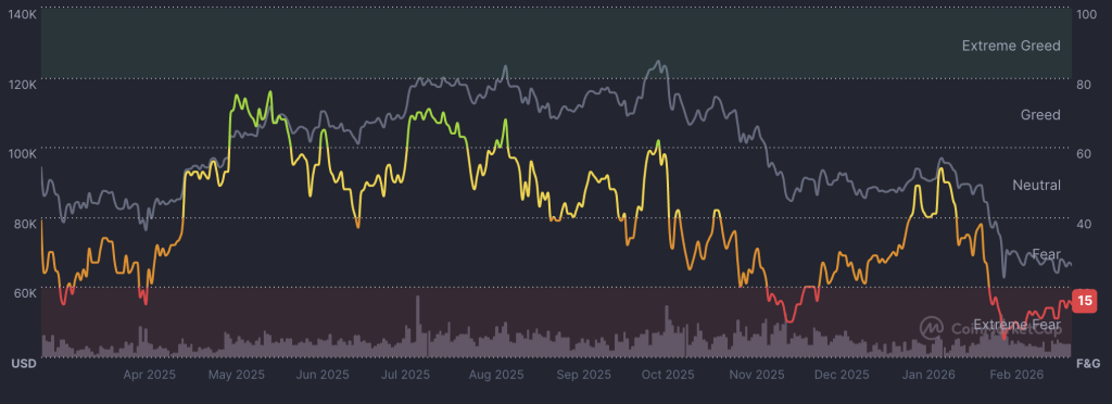 Bitcoin Price Forecast: Fear Index Reaches Rare Levels — Potential Implications Ahead0