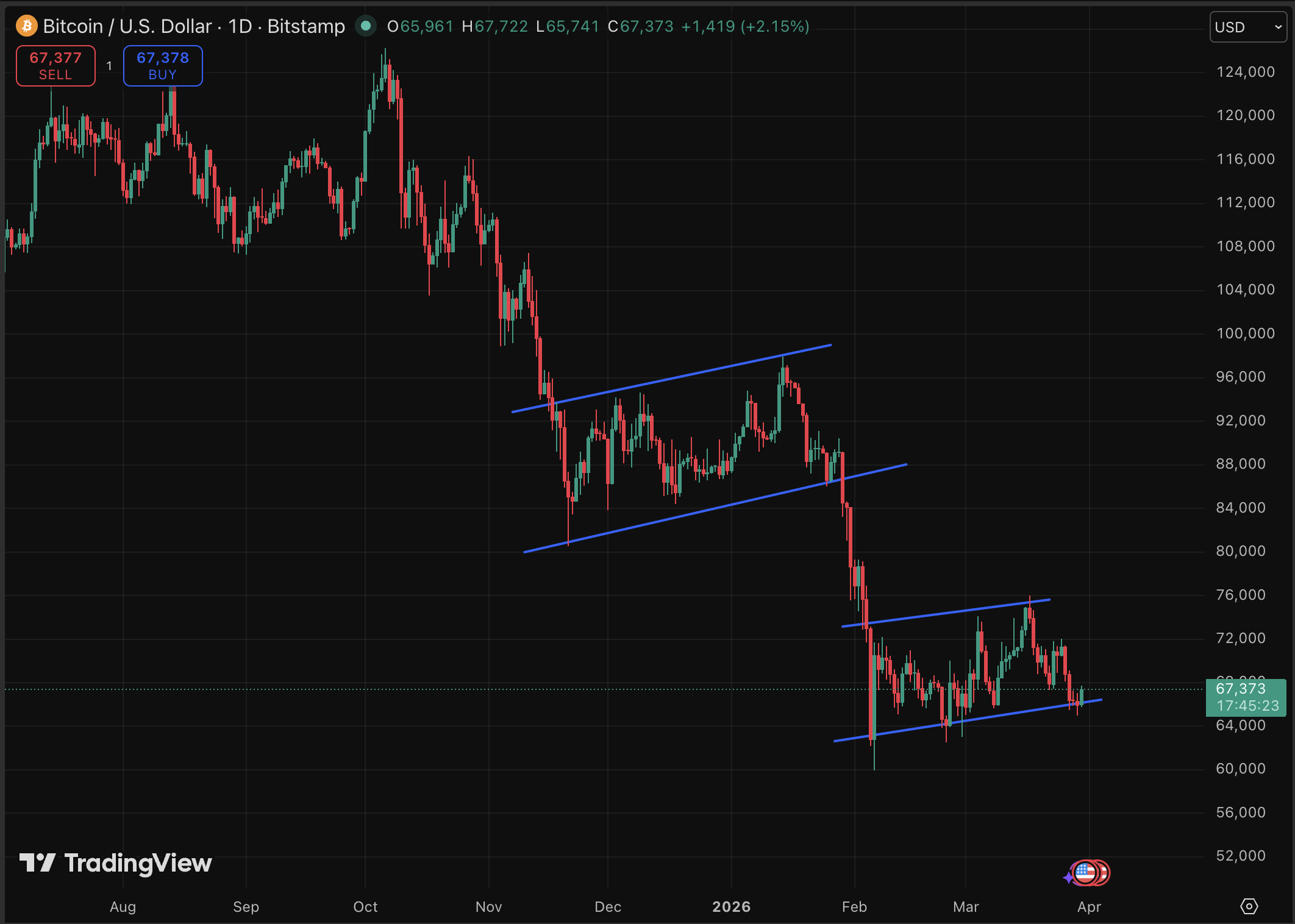 Bitcoin Price Forecast: Has Michael Saylor's Approach to Acquiring Ceased?1