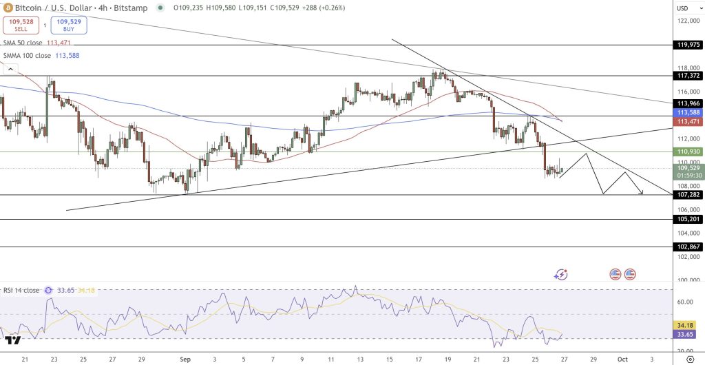 Bitcoin Price Forecast: HSBC Quantum Experiment, Kraken Initial Public Offering Speculation, BlackRock Exchange-Traded Fund2