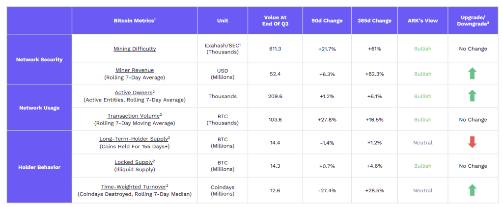 Bitcoin Price Forecast: Insights from Onchain Indicators Regarding BTC Price Trends – Ascending or Descending?0