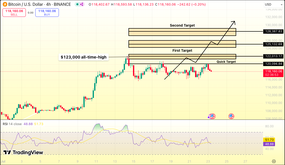 Bitcoin Price Forecast: Is a $1 Million BTC on the Horizon? 'Digital Gold' Concept Supported by Analyst Tom Lee2