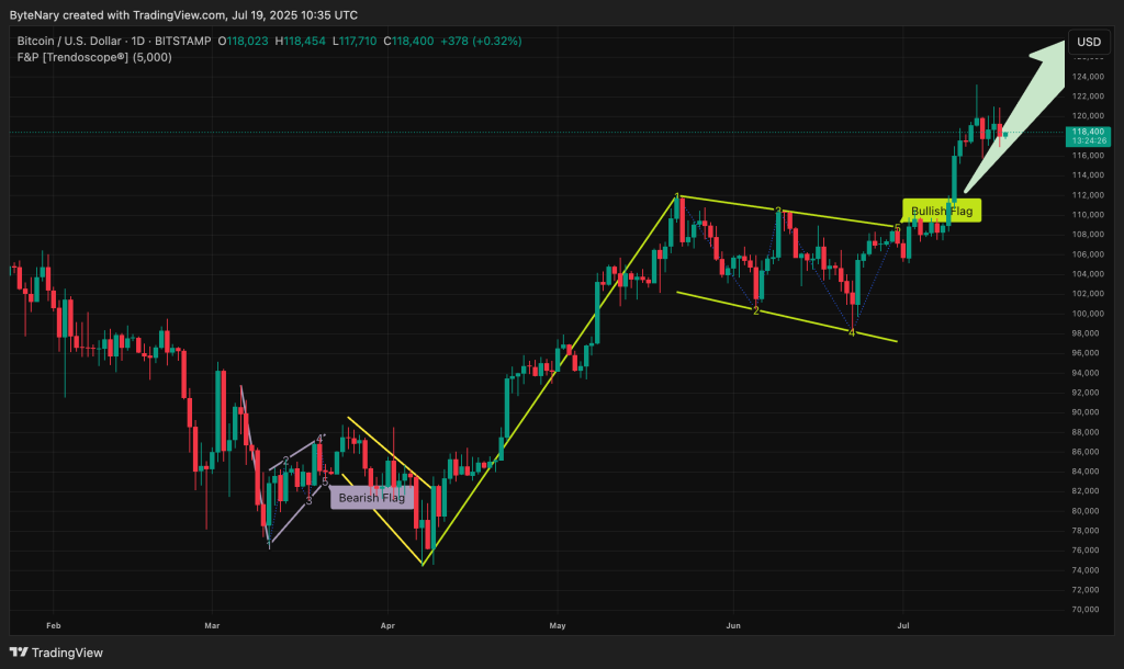 Bitcoin Price Forecast: New Legislation Enacted Following Turbulent Week in Cryptocurrency – What Are the Implications for BTC?0