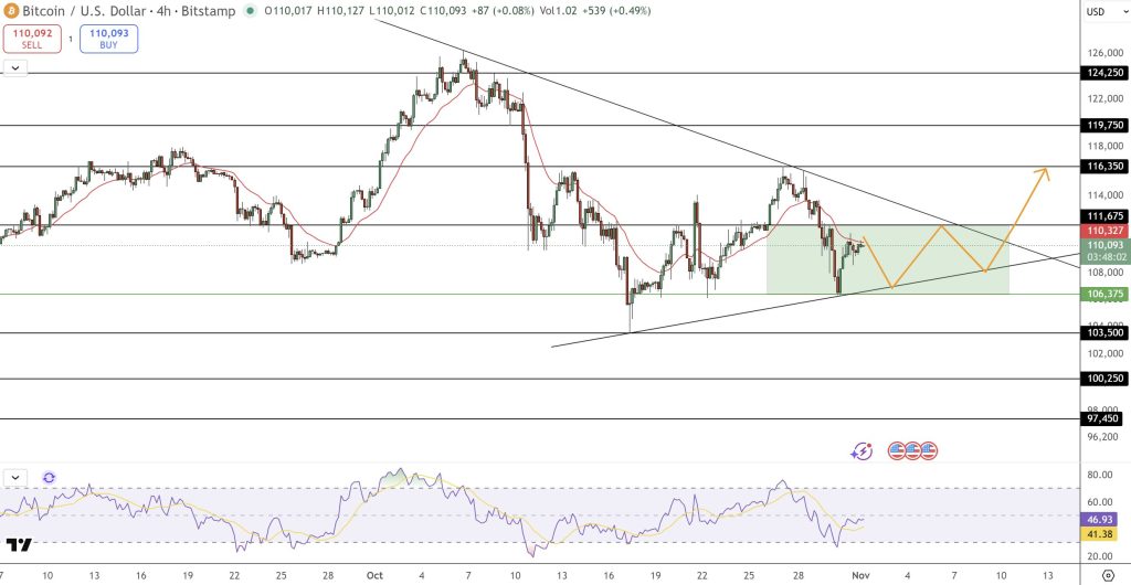 Bitcoin Price Forecast: November Sees Optimism Among Bulls for $160,0003