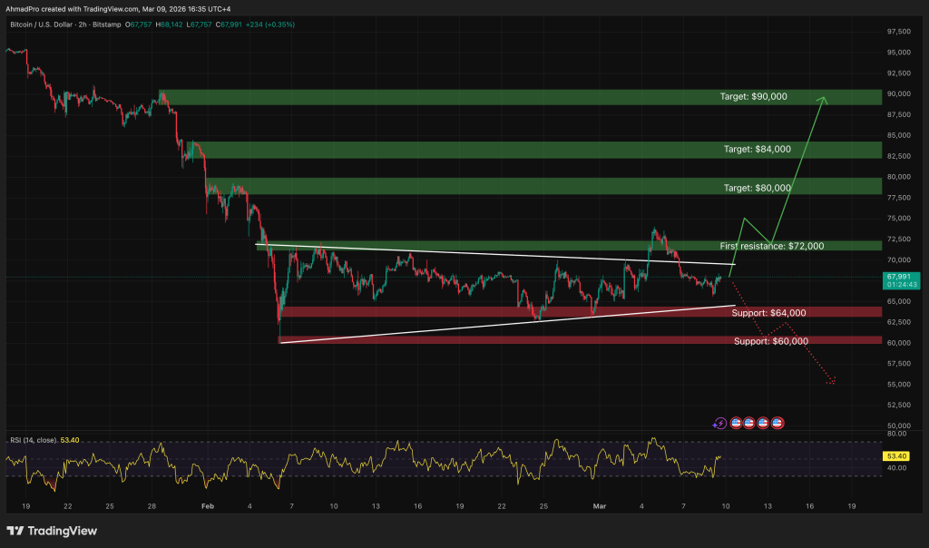 Bitcoin Price Forecast: Oil Surges 20% — Is a Decline in BTC Imminent?1