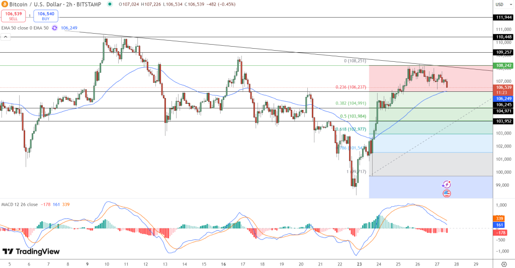 Bitcoin Price Forecast – Traders Monitor the Upcoming 48 Hours Closely0