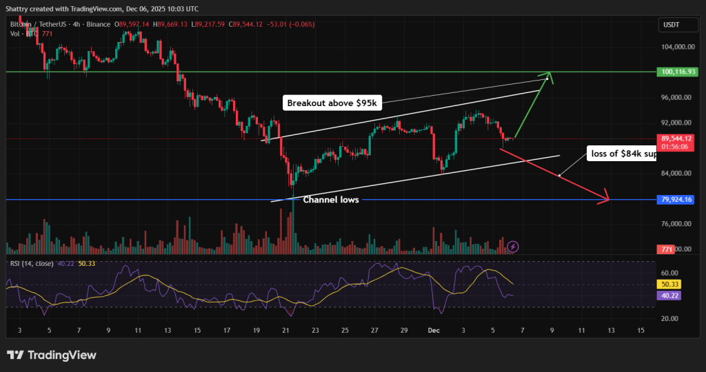Bitcoin Price Forecast: Year-End Target of $100K Remains Viable – Key Factors to Consider0