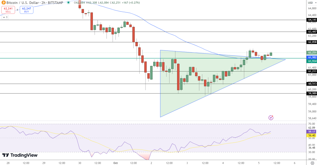 Bitcoin Price Outlook: Russian Mining Sector Poised to Surpass U.S. – What Will Be BTC's Response?3