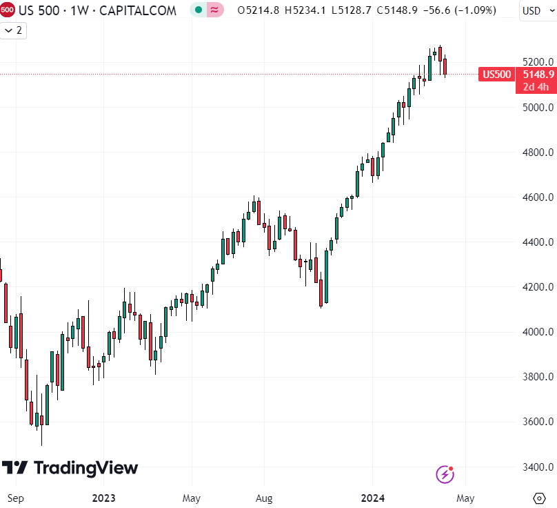 Bitcoin Price Remains Resilient as Recent US Inflation Figures Cast Uncertainty on Federal Reserve Rate Cut Prospects – What's Next for BTC?1