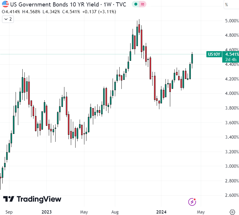 Bitcoin Price Remains Resilient as Recent US Inflation Figures Cast Uncertainty on Federal Reserve Rate Cut Prospects – What's Next for BTC?0