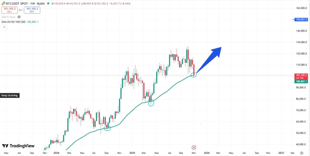 Bitcoin Price Review: Trump Media's $2 Billion Bitcoin Purchase Now Below Water – What Is the Onchain Support Level?0