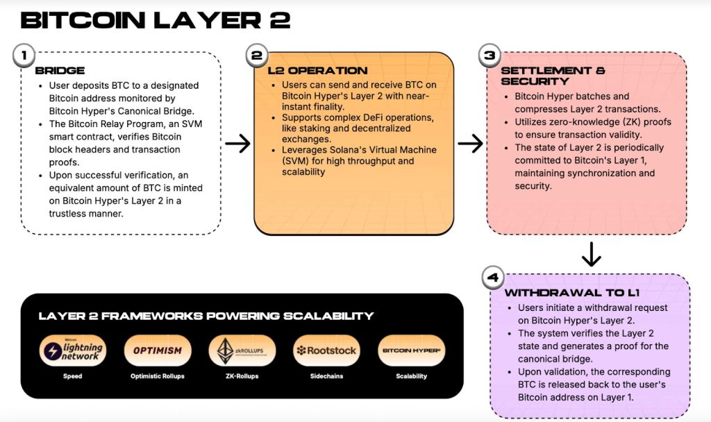 Bitcoin Reaches $117K Following Rate Reduction – Is Increased Buying Activity Expected as Bitcoin Hyper ICO Surpasses $16.5M?4