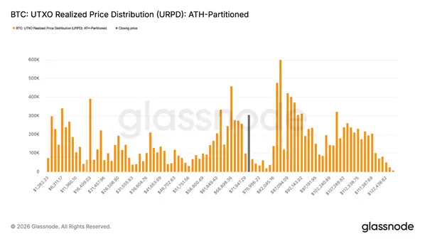 Bitcoin Shows Signs of Recovery, According to Glassnode1