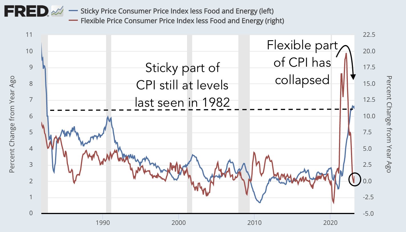 Bitcoin surpasses $28,000 following CPI report as US inflation remains 'significantly elevated'2