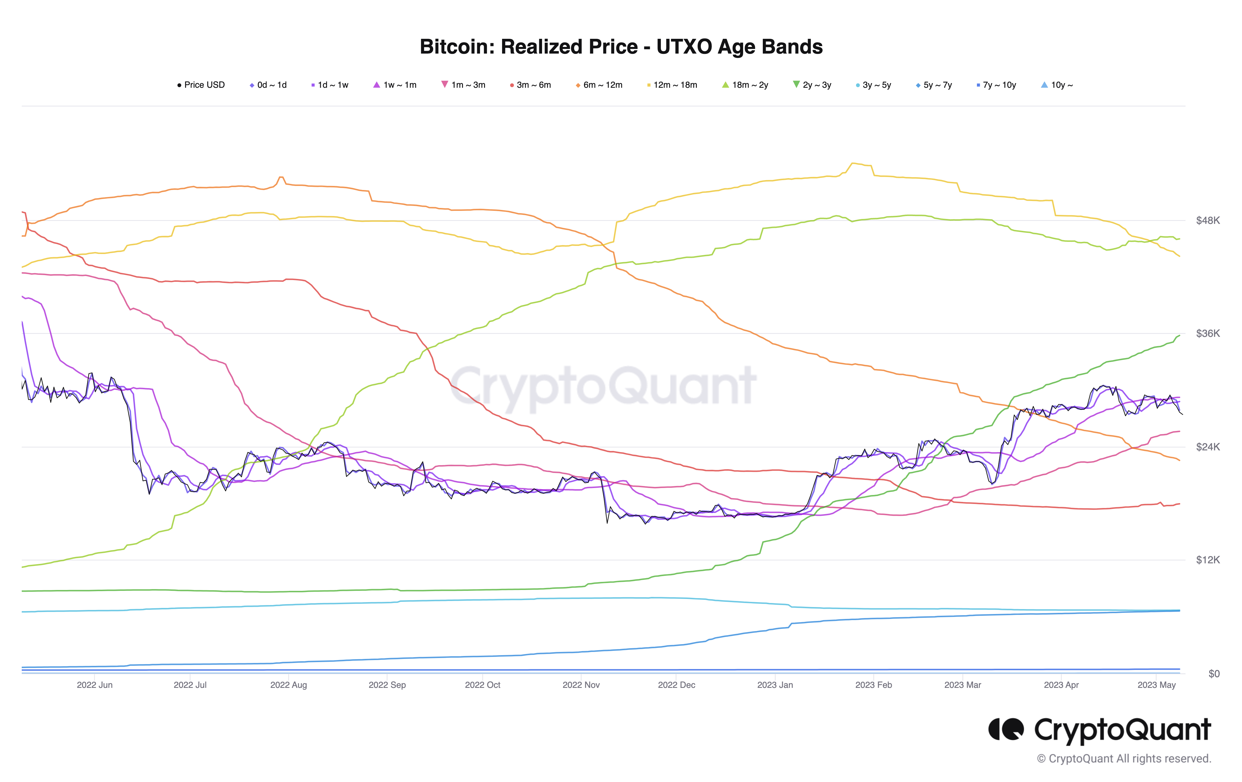Bitcoin traders set downside targets as BTC price approaches potential drop below $25,000.3