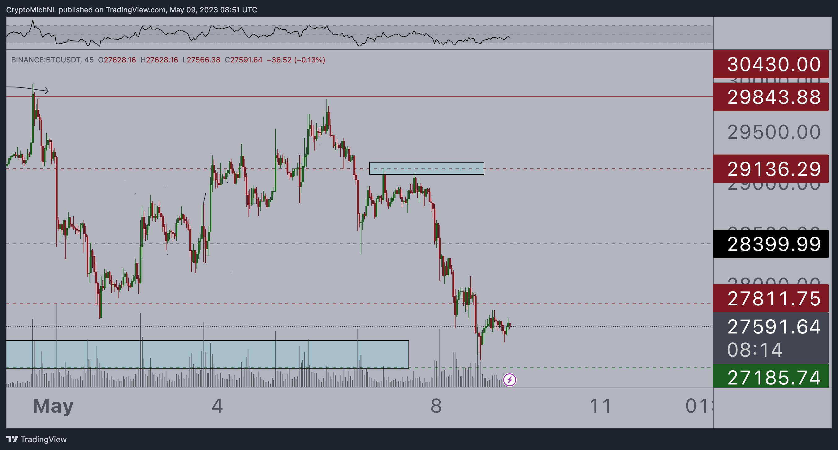 Bitcoin traders set downside targets as BTC price approaches potential drop below $25,000.1