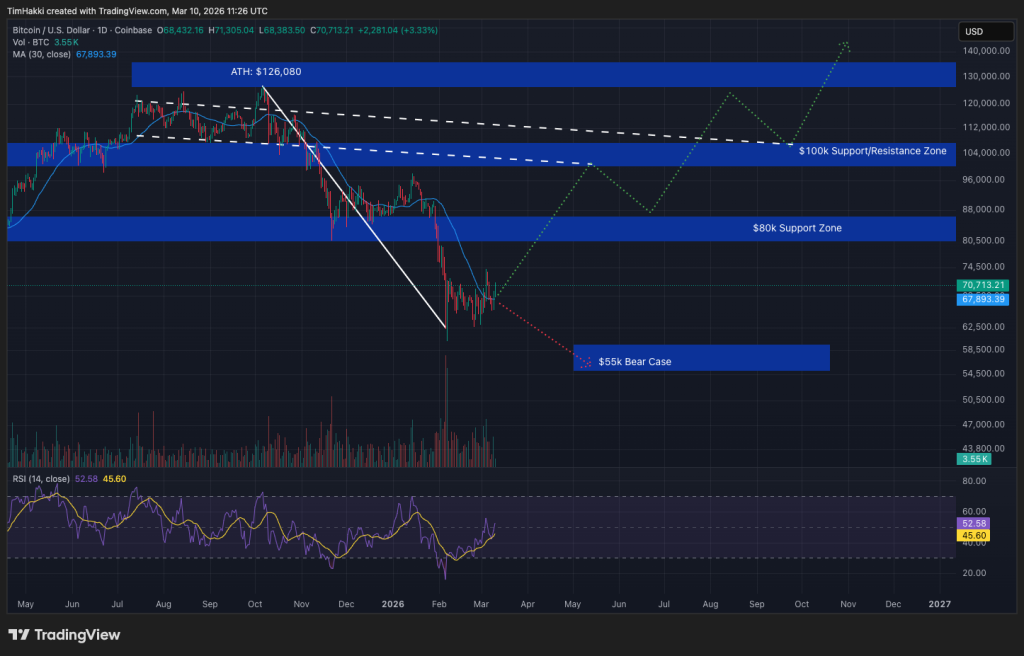 Bitcoin Value Displays 'Indicators of Recovery' Amid Diminishing Concerns Over Iran Conflict0