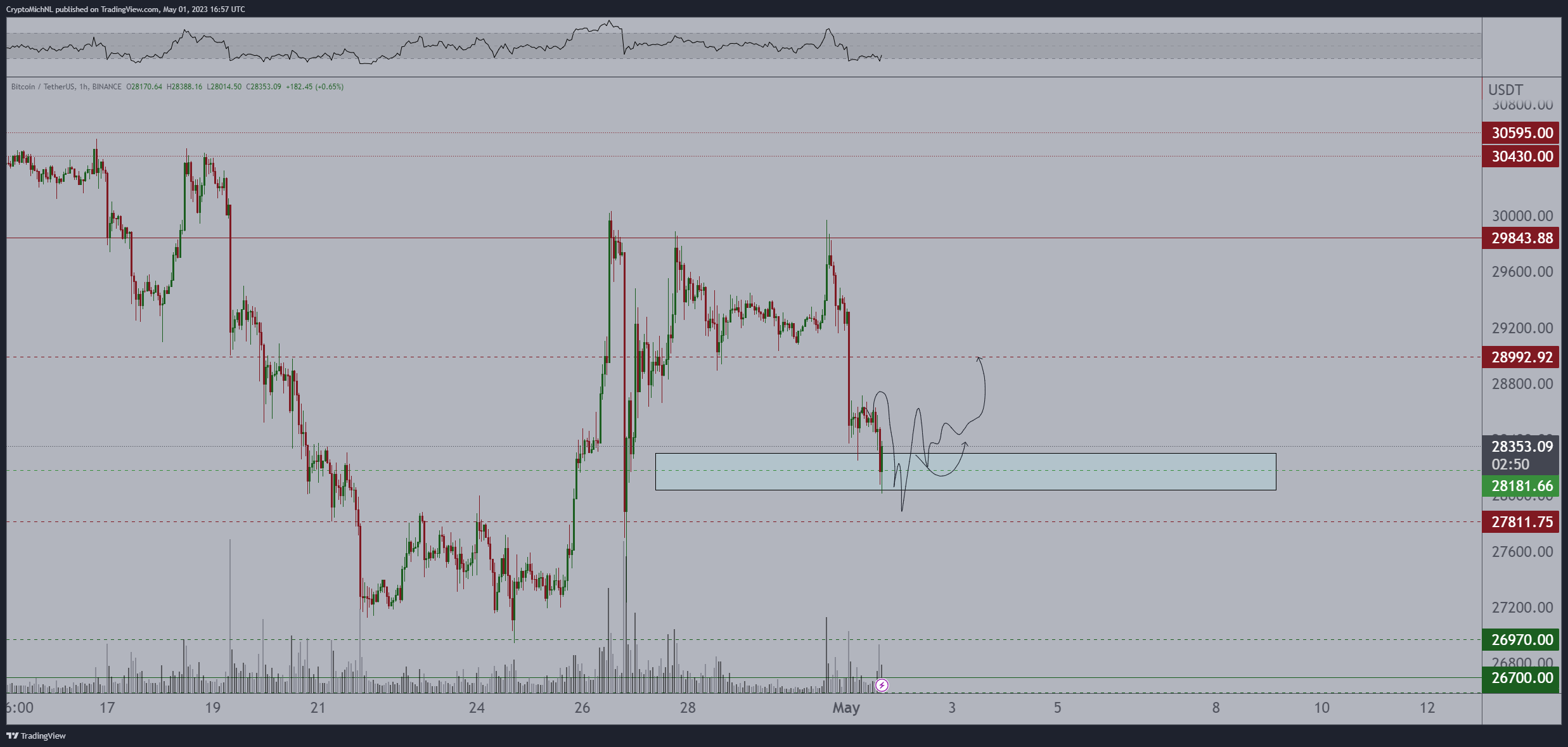 Bitcoin value hits new lows, yet forecasts continue to suggest a drop to $25K.1