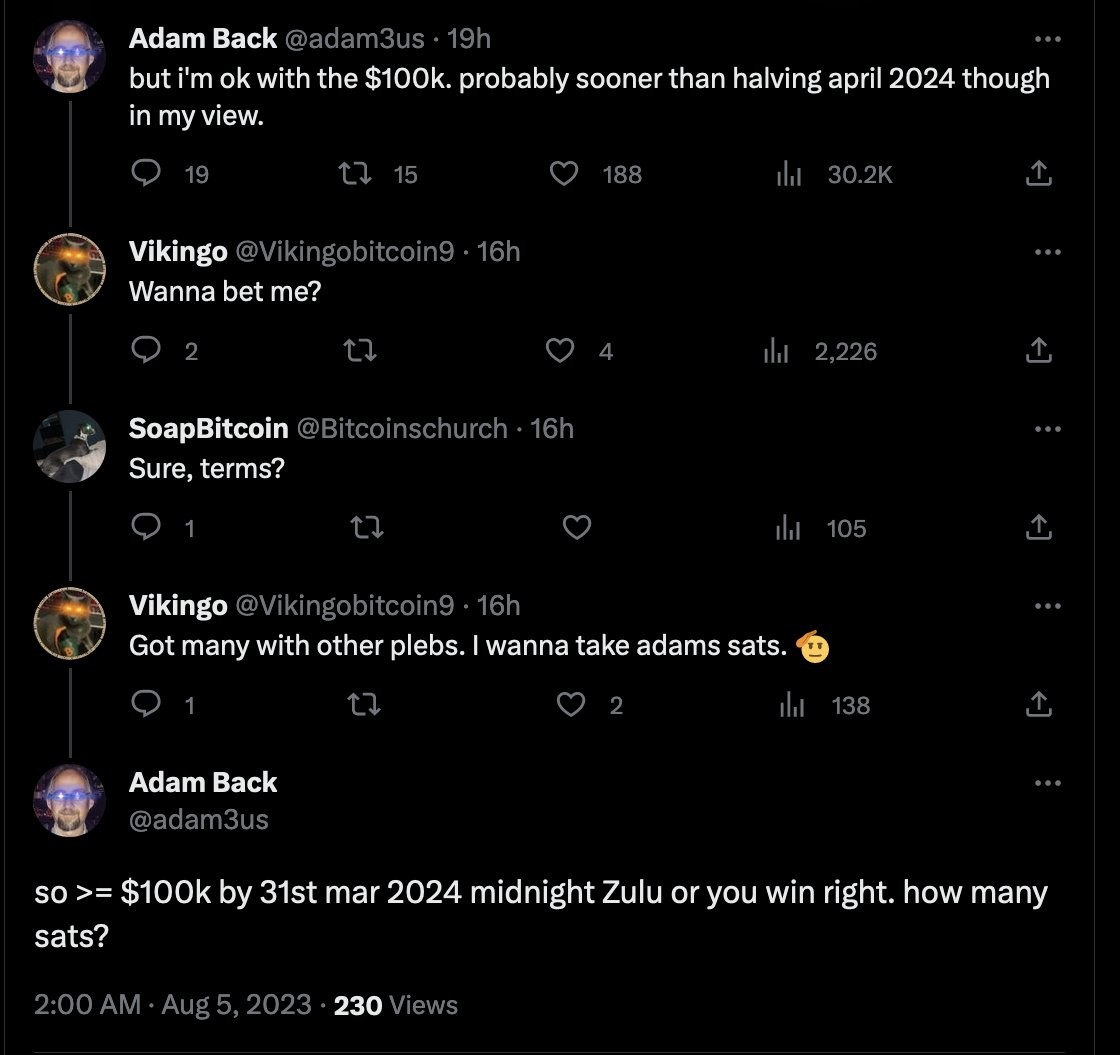 Bitcoin veteran wagers unexpected amount on BTC reaching $100K prior to the halving event.0