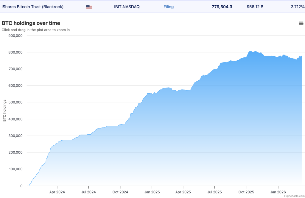 BlackRock Introduces Staked ETH ETF — Will Wall Street Increase Its Investment?0