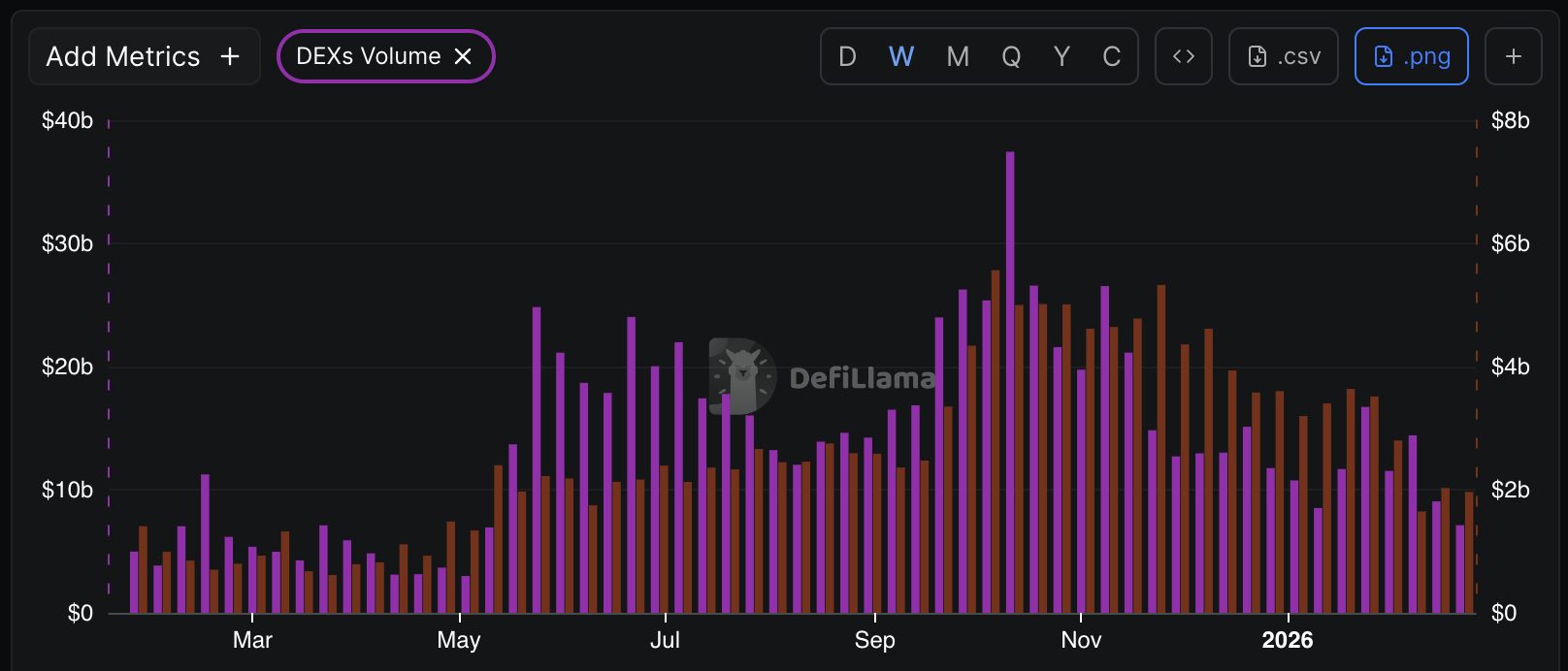 BNB Price Forecast: Rise to $730 or Fall Below $6000