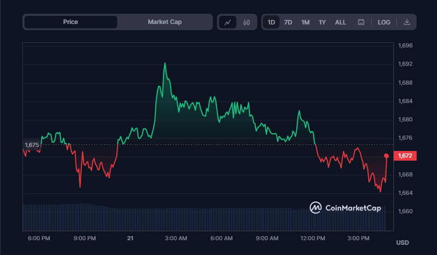 Breaking: Vitalik Buterin Moves $1 Million in ETH to Coinbase1