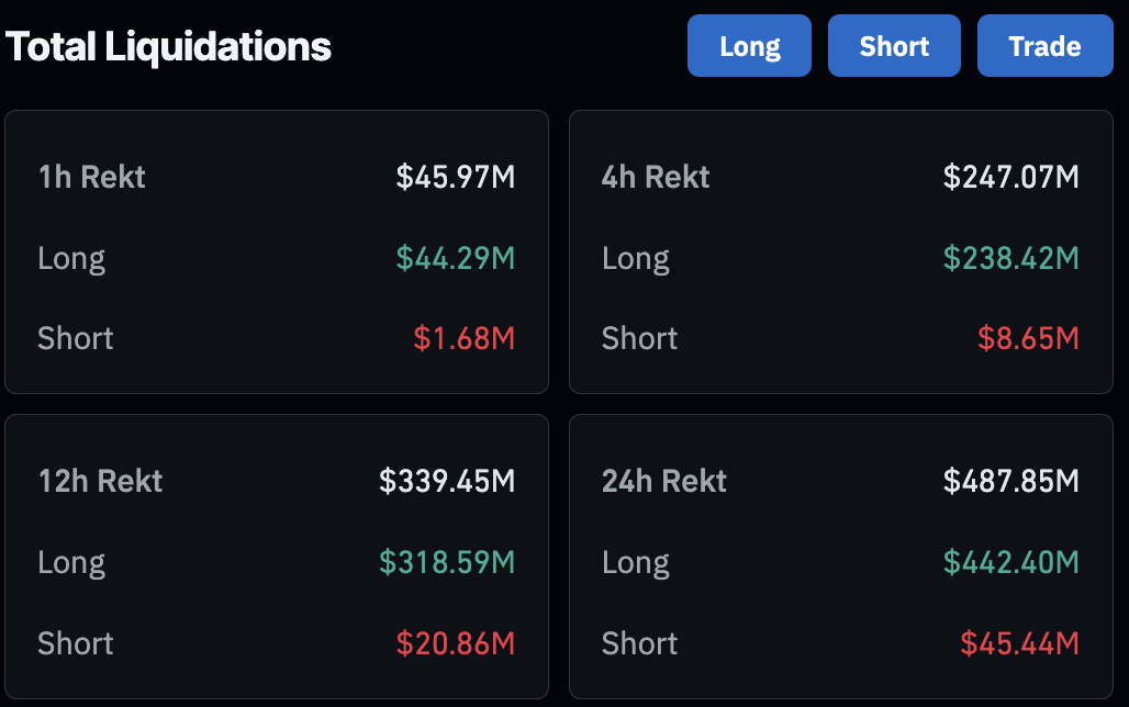 BTC USD Value Drops Under $67K: 10-Year US Treasury Yield Nears Annual Peak0