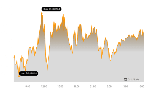 ‘BUY $BTC' Notice Surfaces in Unauthorized GTA 6 Game Trailer4