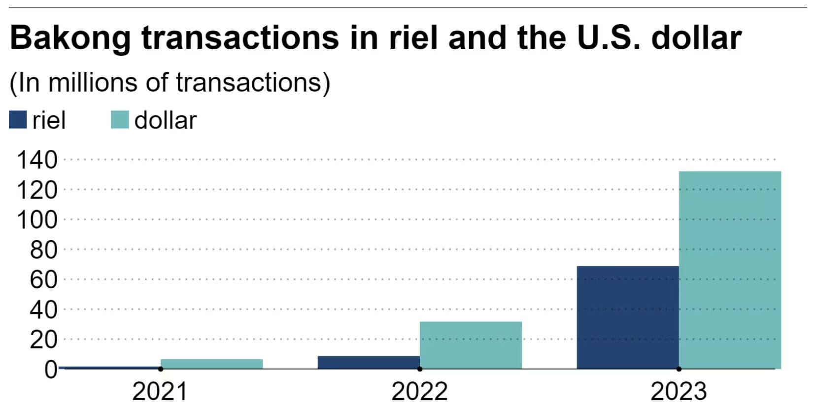 Cambodia's Central Bank Chief Asserts Digital Currency Will Enhance Fiat Adoption: Reasons Explained0