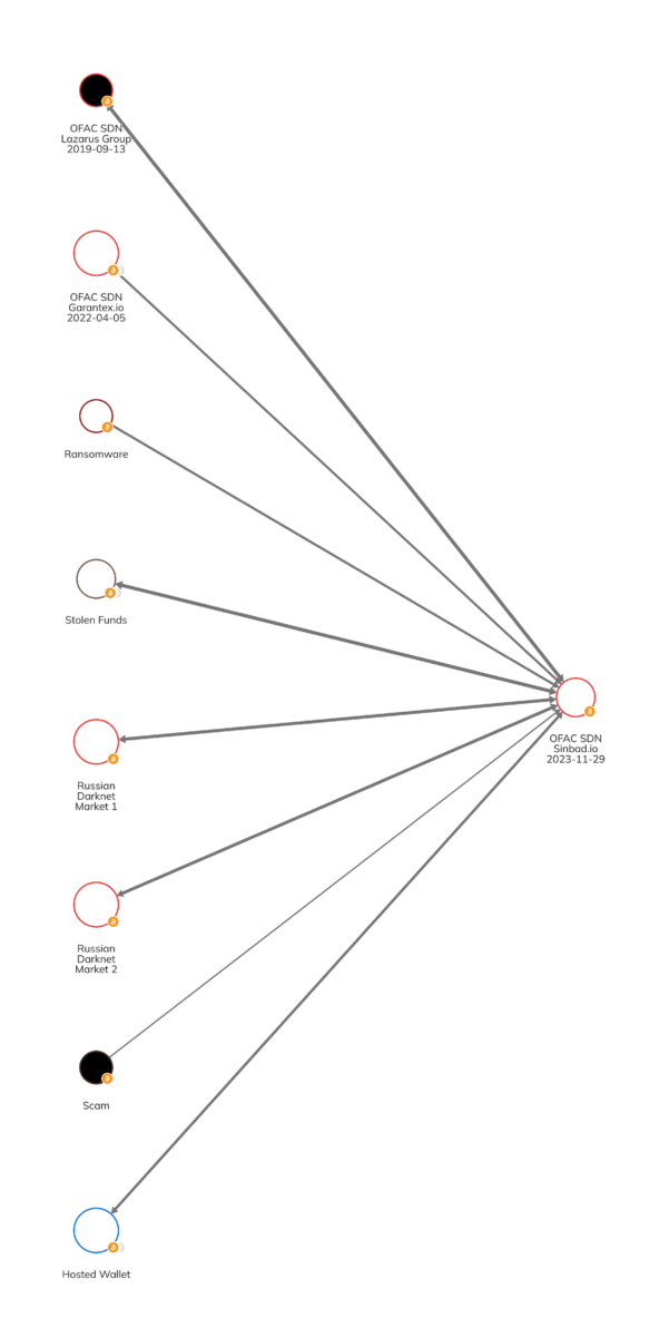 Can cryptocurrency mixers adjust to endure legal actions from U.S. authorities?0