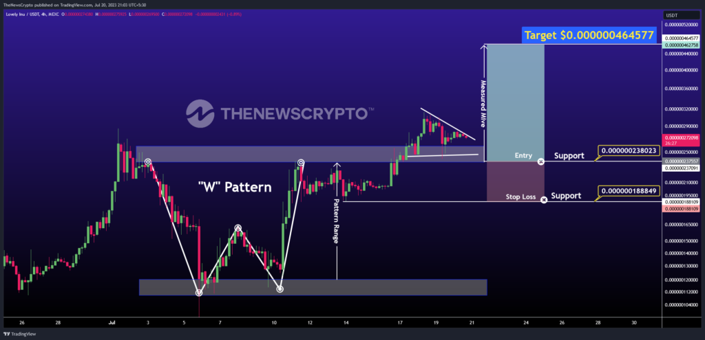 Can Lovely Inu Attain $0.00005 by Its Second Anniversary?1