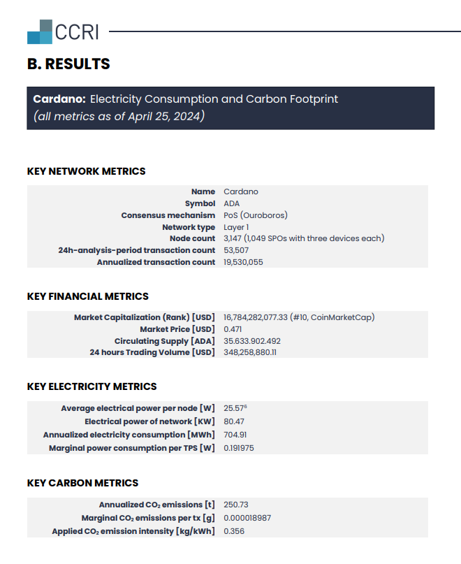 Cardano Foundation Publishes Sustainability Metrics to Align with EU MiCA Standards0