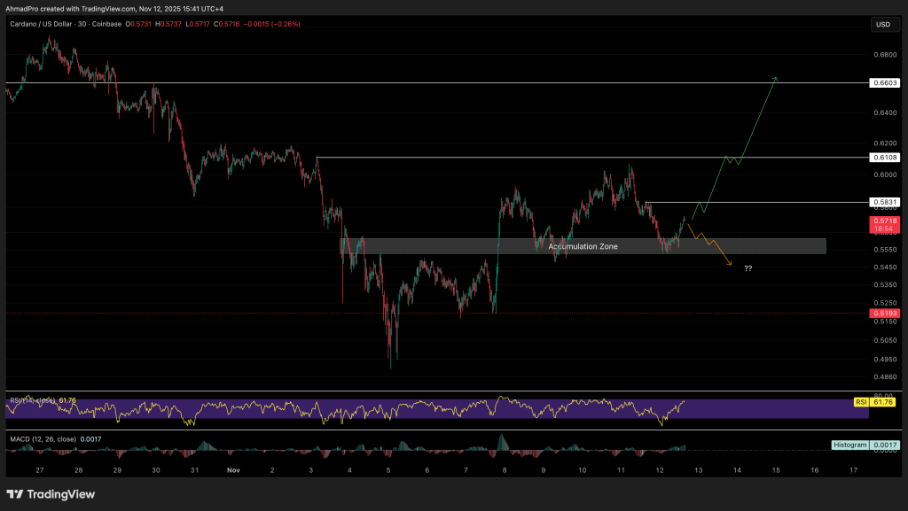 Cardano Price Forecast: Launch of New Global Cryptocurrency Card – Will Millions Begin Utilizing ADA as Currency?0