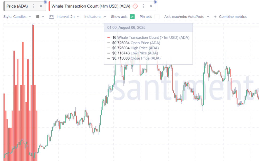 Cardano Price Forecast: Widespread Disillusionment with ADA Could Signal an Imminent Surge1