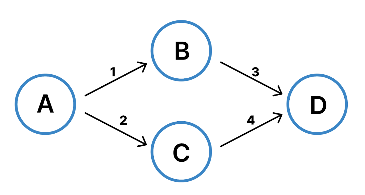 CertiK Audit Reveals Security Vulnerabilities in TON Blockchain's Tact Language0