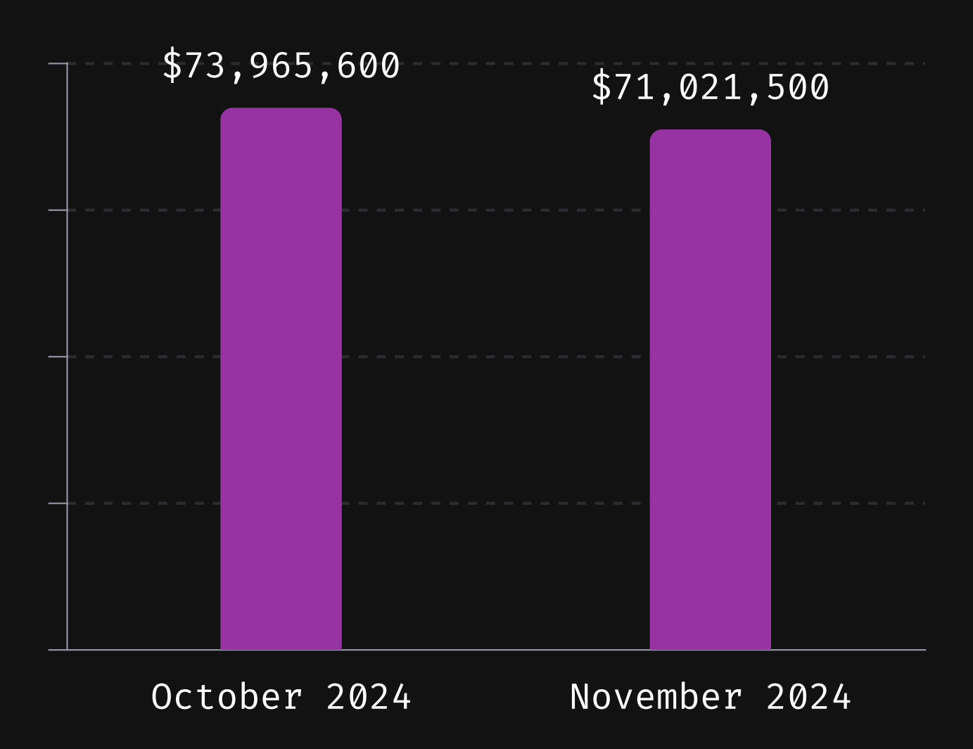 CertiK Audit Reveals Security Vulnerabilities in TON Blockchain's Tact Language1