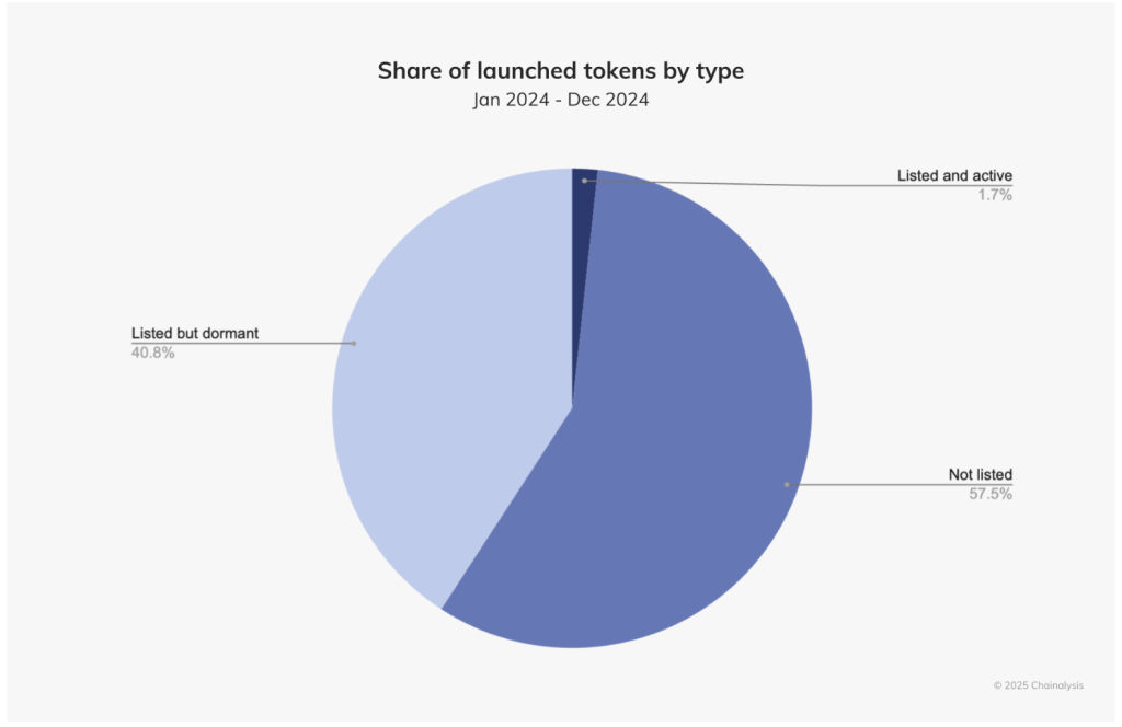 Chainalysis Report: Market Manipulation Affects Billions in Cryptocurrency Trading Volume4
