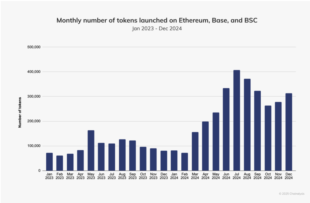 Chainalysis Report: Market Manipulation Affects Billions in Cryptocurrency Trading Volume3