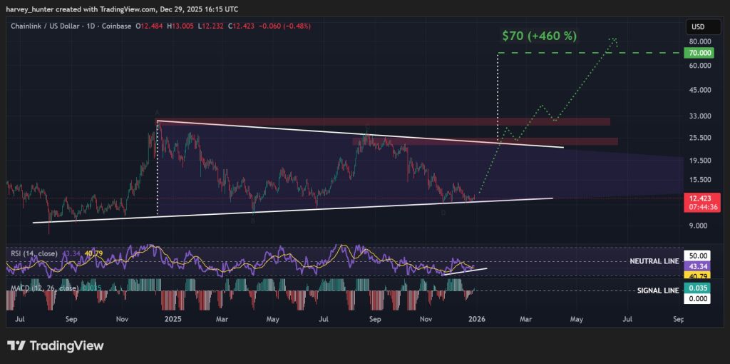 Chainlink Price Forecast: LINK Sees 3% Increase Overnight Following Grayscale's Indication of RWA Tokenization3