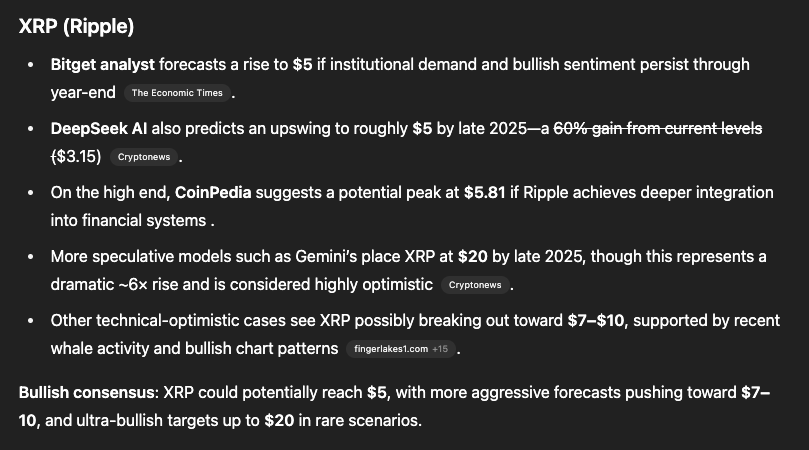 ChatGPT Forecasts the Value of XRP, Shiba Inu, and Cardano by the Conclusion of 20250